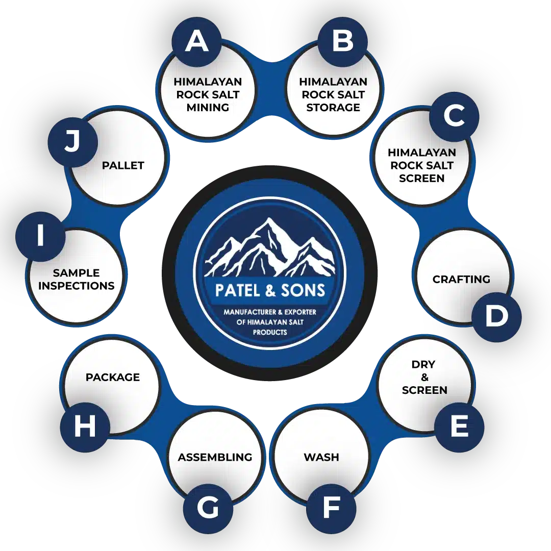 rocksaltpns-WITH-LOGO-FLOW-CHART-ART